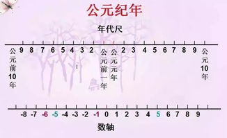 丁丑年是哪一年：丁丑年对应公元哪一年？干支纪年法与2025年后的丁丑年解析