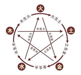 算命的软件：算法算命，当玄学遇上人工智能，传统命理学的数字化生存