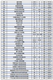 华南理工最低分的专业（华南理工最低录取排名）