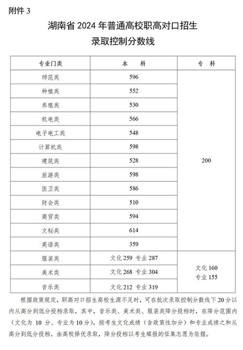 2024年各校录取分数线（2024年各校录取分数线一览表）