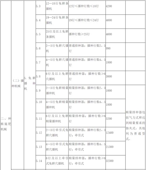 十二生肖年龄表全图2023：2023年十二生肖年龄表全解析，你的生肖年龄是多少？