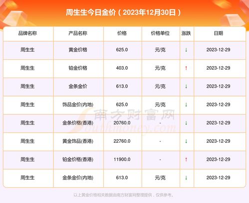十二生肖年龄表全图2023：2023年十二生肖年龄表全解析，你的生肖年龄是多少？