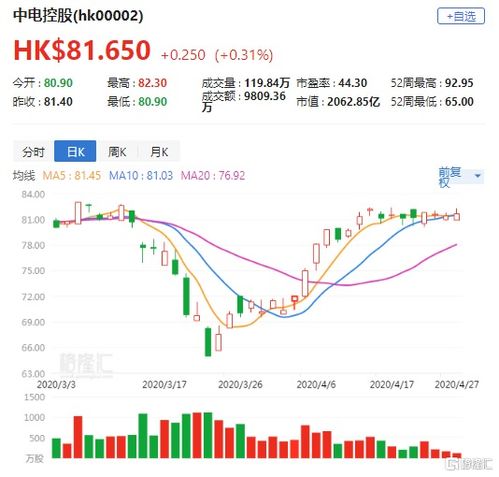 易点云(02416.HK)10月22日耗资19.2万港元回购9.2万股