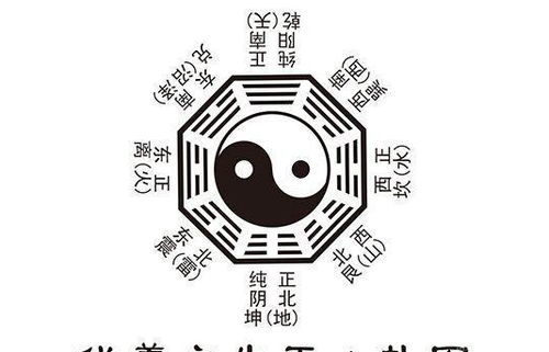 周易八卦解梦：周易八卦解梦，古智慧的现代启示与心灵解码指南