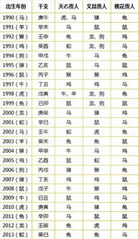 2022属相年龄对照表：2022属相年龄对照表，轻松查询你的生肖年龄，一文详解！