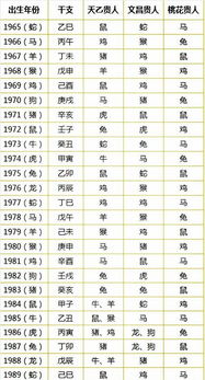 2022属相年龄对照表：2022属相年龄对照表，轻松查询你的生肖年龄，一文详解！