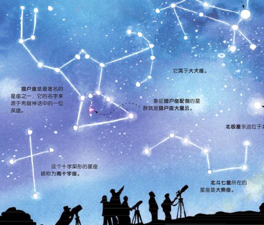 十二星座梦幻的名字：星语秘境十二星座，银河诗篇中的灵魂称谓