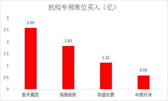 国盛智科大宗交易成交338.75万元，买方为机构专用席位