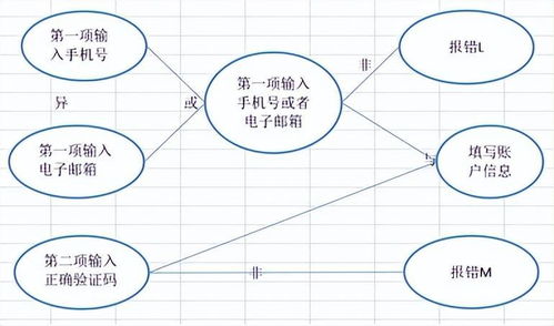 命格测试：命格测试，传统玄学与科学视角下的命运解码指南