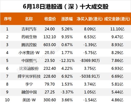 港股通（深）净买入33.25亿港元