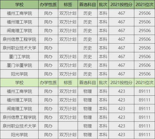 浙江十大垃圾二本的简单介绍