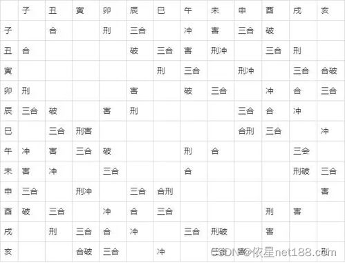 夫妻婚配表一览：揭秘古代婚配表，天干地支与五行生克的完美结合