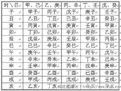 夫妻婚配表一览：揭秘古代婚配表，天干地支与五行生克的完美结合