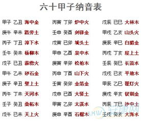 夫妻婚配表一览：揭秘古代婚配表，天干地支与五行生克的完美结合