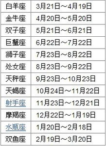 农历12月28日是什么星座：农历12月28日对应哪个星座？揭秘农历与星座的转换玄机