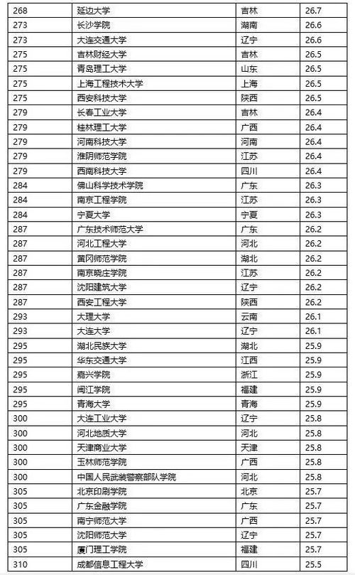 中国前十传媒大学排名（中国前十传媒大学排名最新名单）