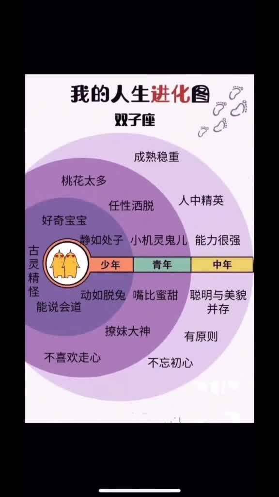 如何判断自己的上升星座：精准定位人生底色，四步解锁你的上升星座密码