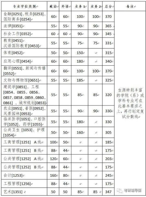 浙江大学研究生分数线（浙大研究生招生简章2025分数线）