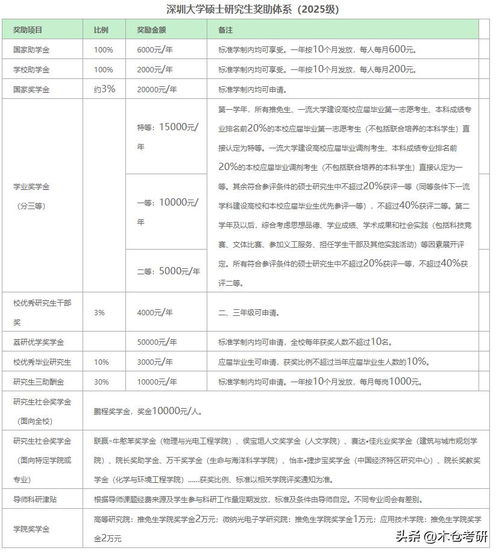 湖南大学研究生（湖南大学研究生奖学金）
