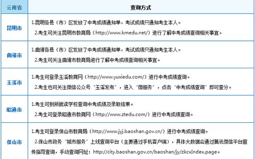 中考成绩查询时间（怎么查自己之前的中考成绩）