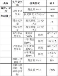 考研调剂院校大全（考研调剂的院校范围是什么）