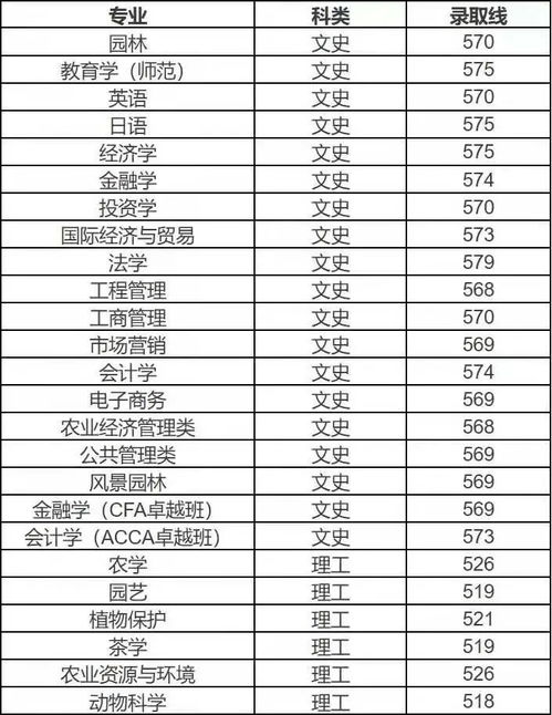 湖南大学分数线（湖南农业大学分数线）