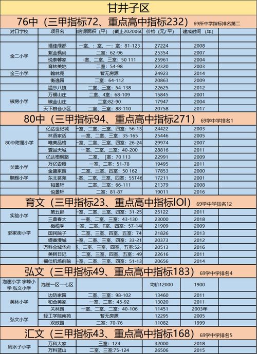 国际学校收费价目表（上国际班的十大害处）