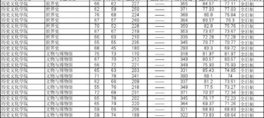 历史学容易考的211学校（历史学容易考的211学校排名）
