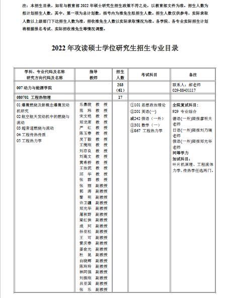 西北工业大学考研专业目录（西北工业大学考研专业目录及考试科目）