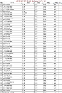 广东公办专科学校（广东公办专科学校录取分数线）