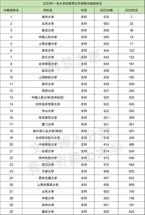 今年大学一本要多少分数录取（今年考一本大学多少分录取）