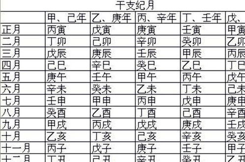 万年历甲子查询表：万年历甲子查询表，传统历法与现代生活的实用指南