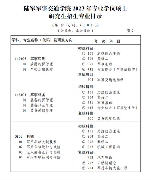 2023年研究生招生计划（22考研招生计划）