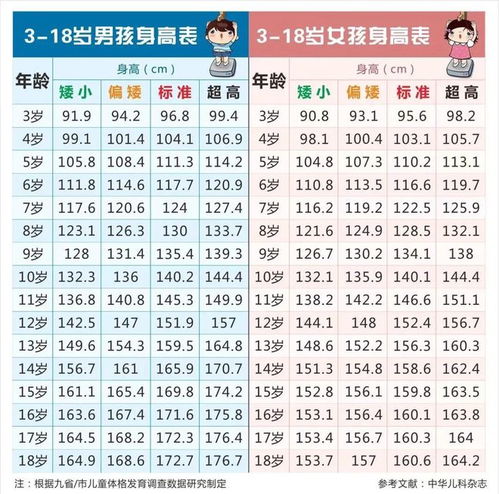 2021年实岁对照表：2021年实岁对照表，如何准确计算新生儿年龄及常见场景应用指南