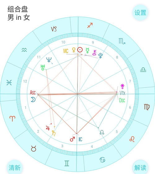 怎么看上升星座是什么：上升星座解码，如何通过你的星盘面具读懂自我与命运