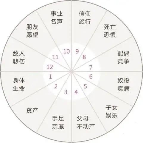 怎么看上升星座是什么：上升星座解码，如何通过你的星盘面具读懂自我与命运