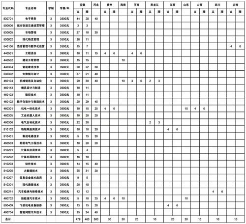国防科技大学录取分数线2023（国防科技大学录取分数线2023在哪个省）
