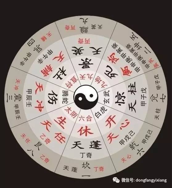 九宫八卦口诀：九宫八卦口诀，解码千年风水智慧与现代生活应用