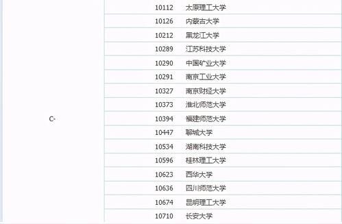 软件工程专业大学排名（软件工程专业大学排名前100）
