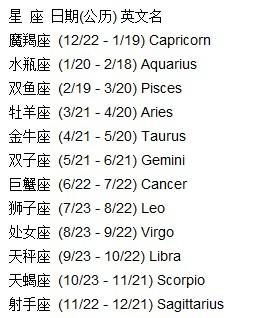 月亮星座查询一览表：月亮星座查询一览表，你的情感与性格密码全解析