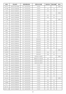 吉林大学研究生院官网（吉林大学研究生院官网录取名单）
