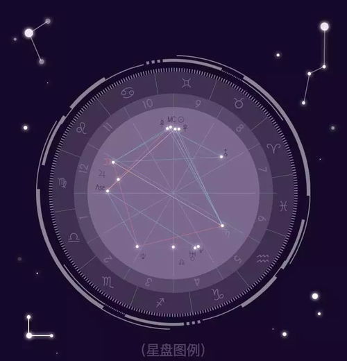 怎么看星座星盘：星座星盘的深度解读，科学视角下的星象密码与自我认知指南