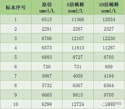 白蛋白2023价格表：白蛋白2023价格表，详解价格差异及查询指南