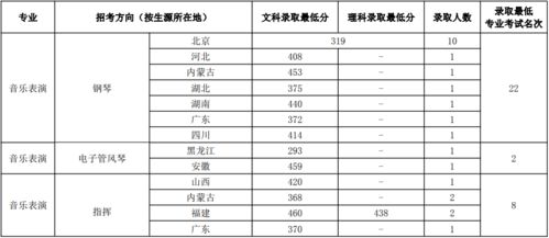中国前十名大学（中国前十名大学录取分数线）
