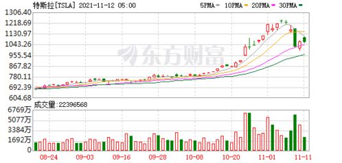 奈飞财报不及预期、营业利润受损，股价应声下跌