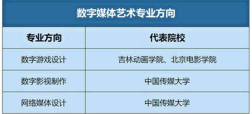 数字媒体艺术全球大学排名（数字媒体艺术专业大学排名国内）