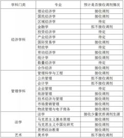 25考研调剂院校（25考研调剂院校分数）