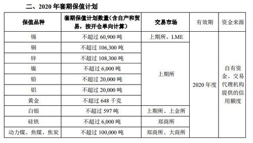 美新科技:美新科技股份有限公司套期保值业务管理制度
