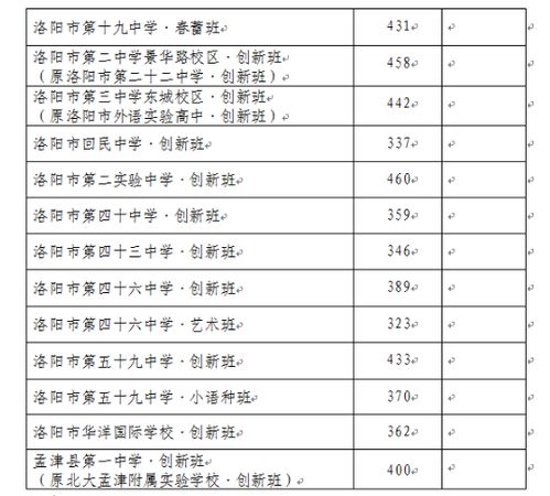 2020年中考录取分数线（2020年中考录取分数线新疆）