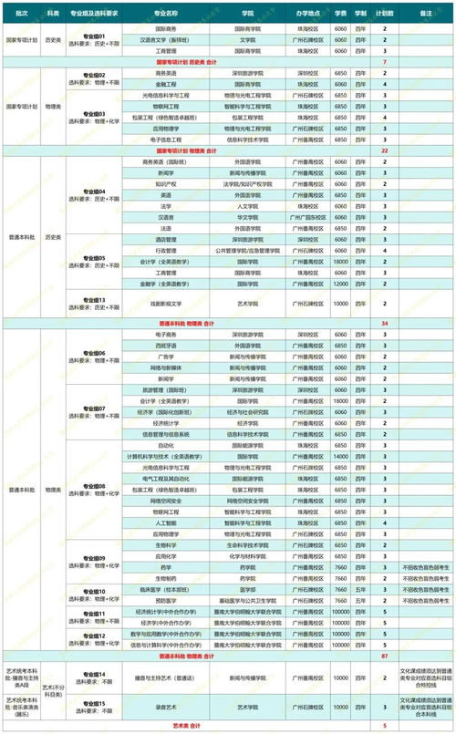 暨南大学分数线（暨南大学分数线2025是多少）